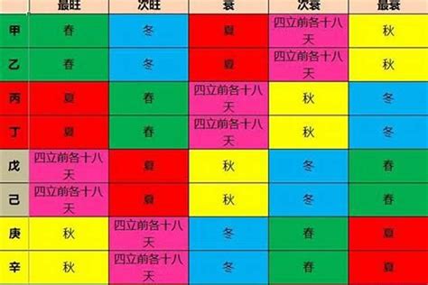 八字五行比例|八字五行强弱分数计算方法帮你找到喜用